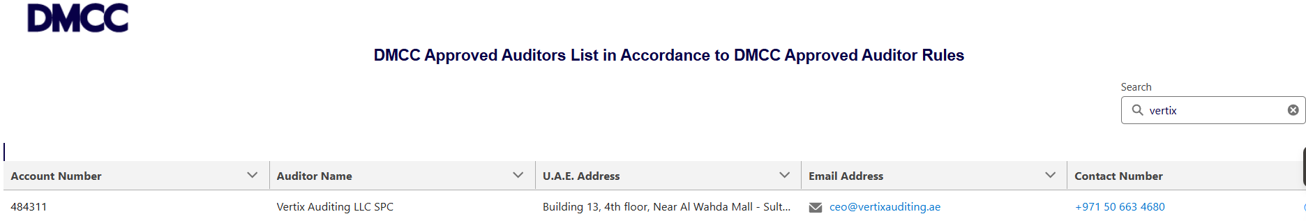 DMCC approved auditors